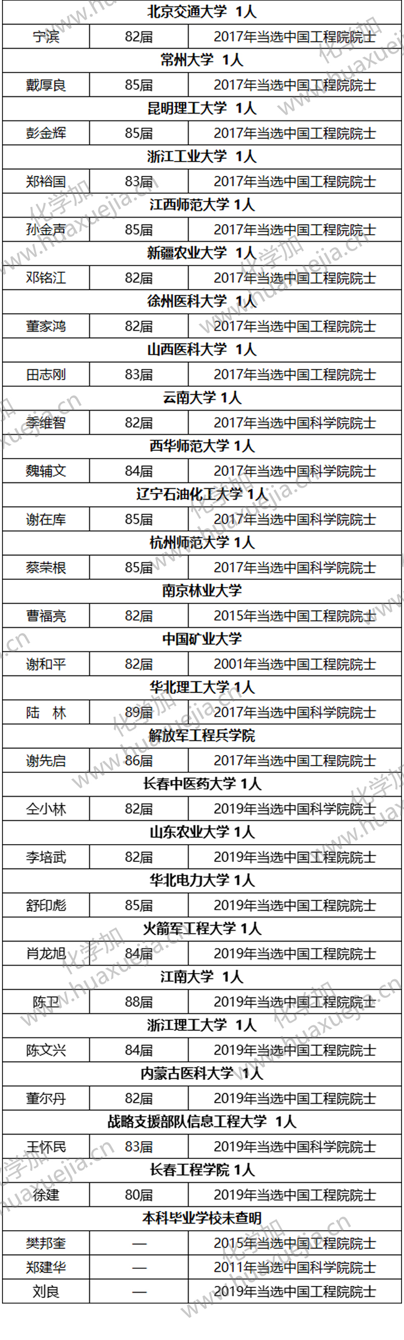 1574910796101352.jpg p5-3.jpg