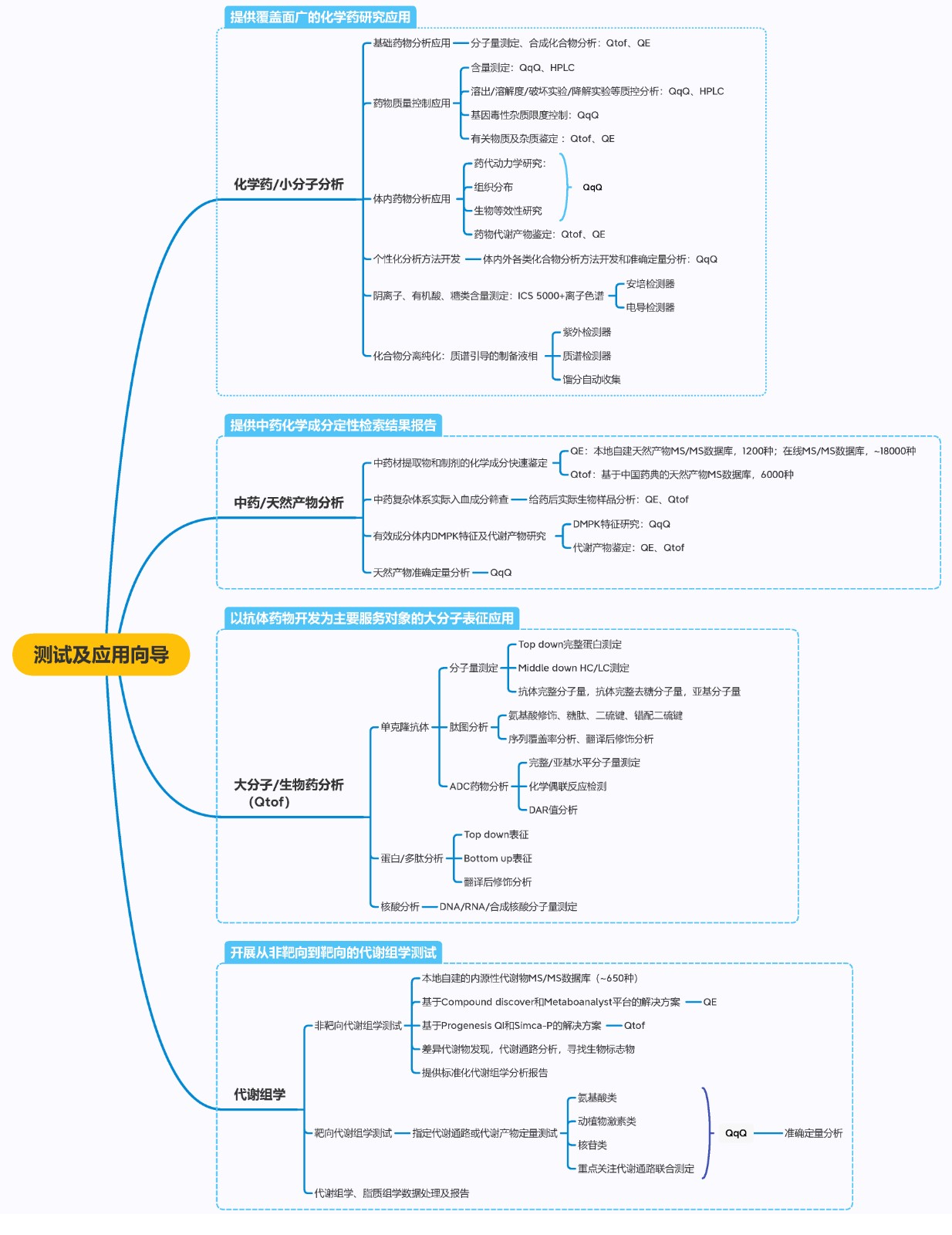 測試及應用向?qū)?jpg
