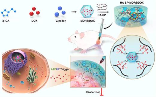 圖示描述已自動生成