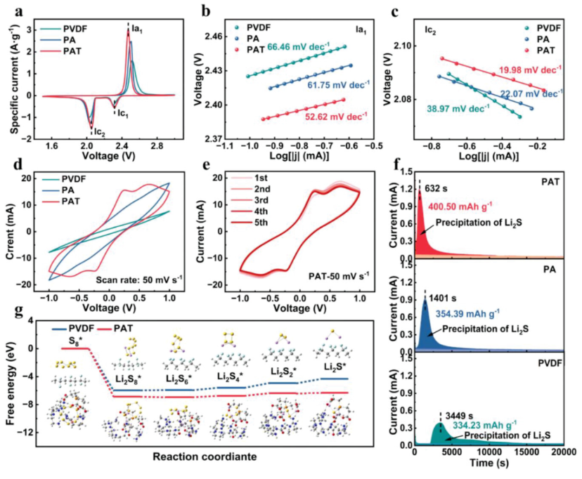 1696749678118710.png image.png