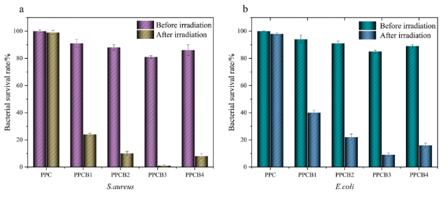 1700635297798912.png image.png