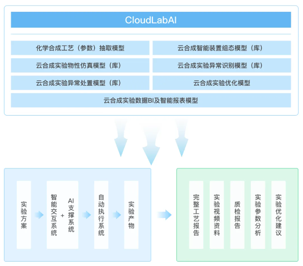 1714445437904373.png image.png