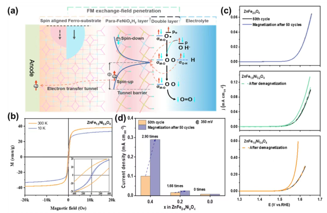 1745204620554822.png image.png